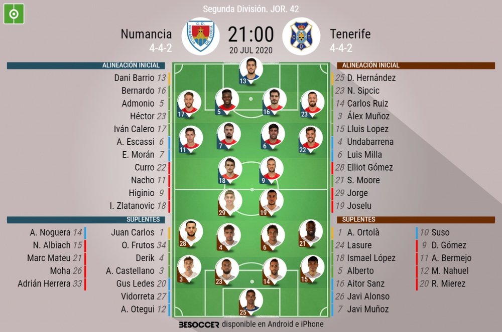 Onces oficiales del Numancia-Tenerife, partido de la última jornada de Segunda. BeSoccer
