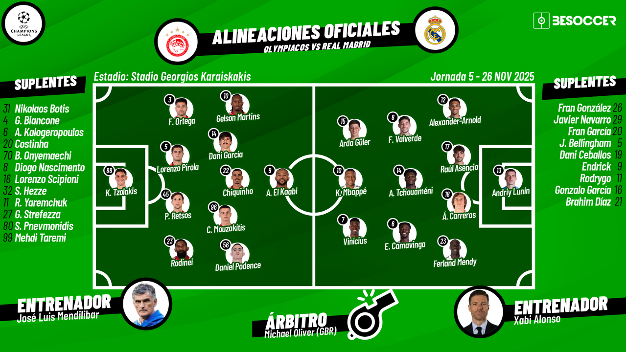 Así seguimos el directo del Olympiacos - Real Madrid