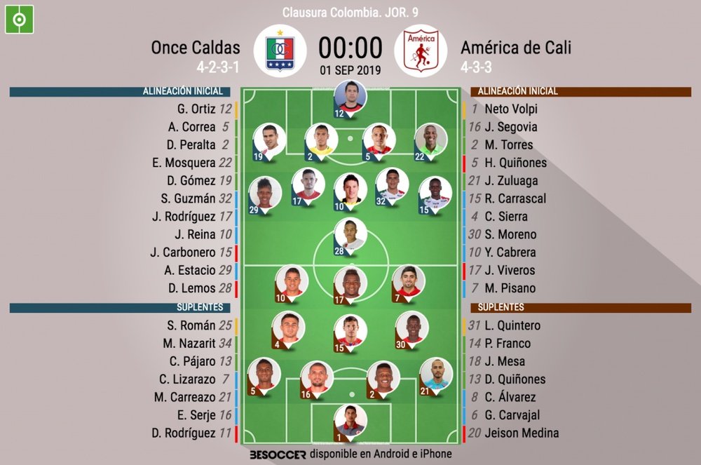 Onces oficiales del Once Caldas-América, partido de la Jornada 9 del Clausura de Colombia. BeSoccer