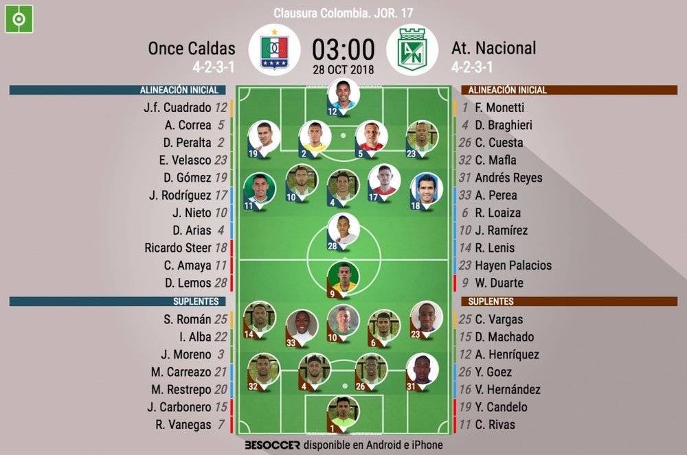 Onces oficiales del Once Caldas-Nacional, partido de la Jornada 17 del Clausura de Colombia. BS