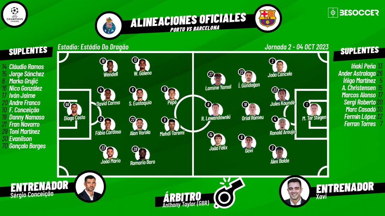 Onces oficiales del Oporto-Barcelona. BeSoccer
