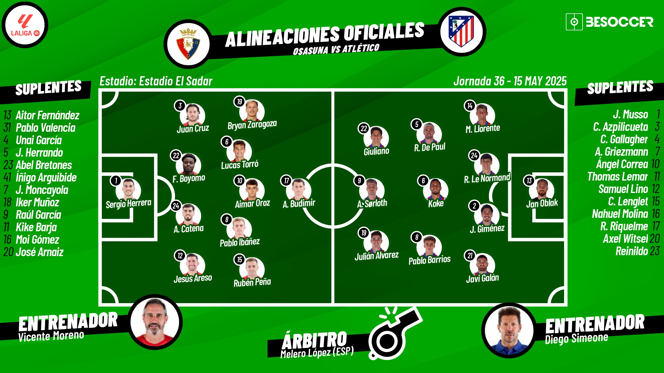 Onces oficiales del Osasuna-Atlético de Madrid. BeSoccer