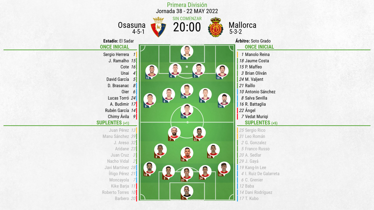 Así seguimos el directo del Osasuna - Mallorca
