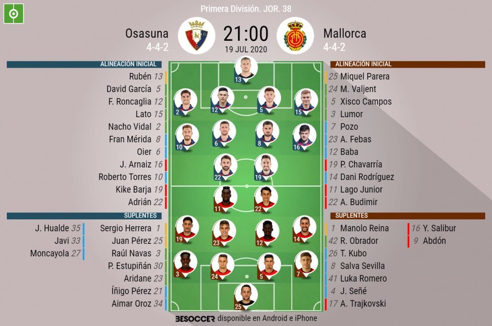 Onces oficiales del Osasuna-Mallorca. BeSoccer