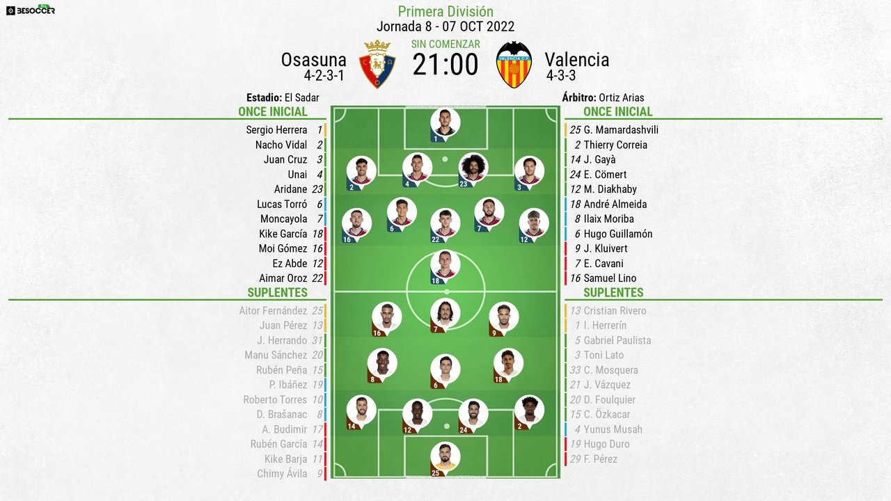 Así seguimos el directo del Osasuna - Valencia
