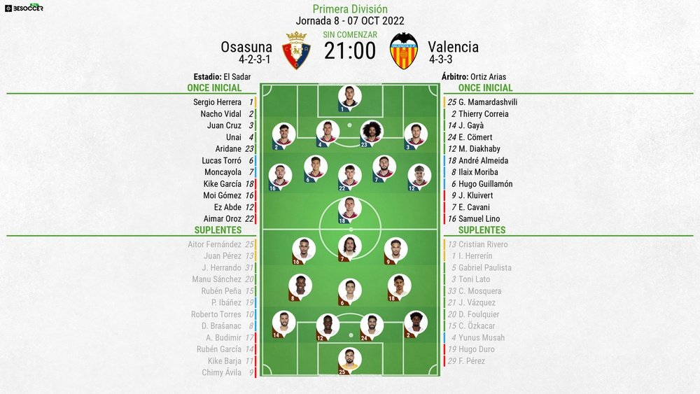 Así seguimos el directo del Osasuna - Valencia