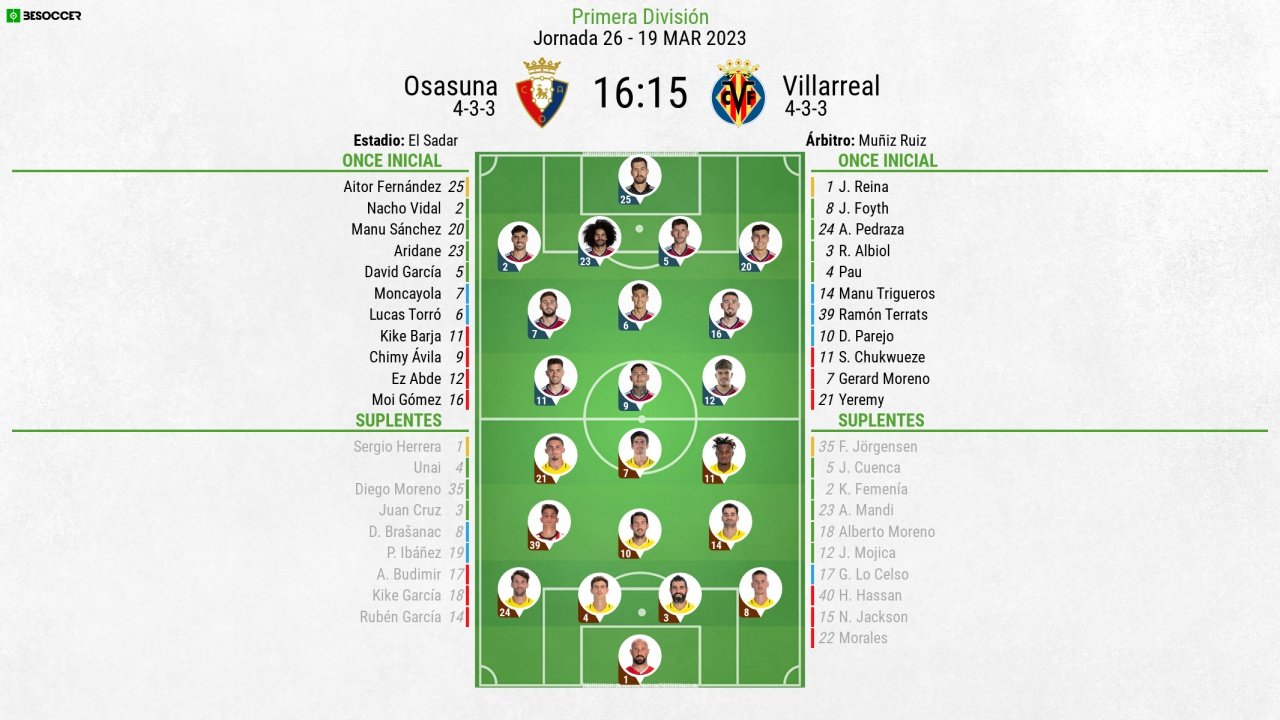 Así seguimos el directo del Osasuna - Villarreal