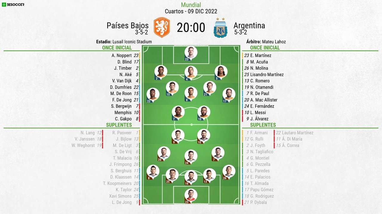 Sigue el Países Bajos-Argentina. BeSoccer