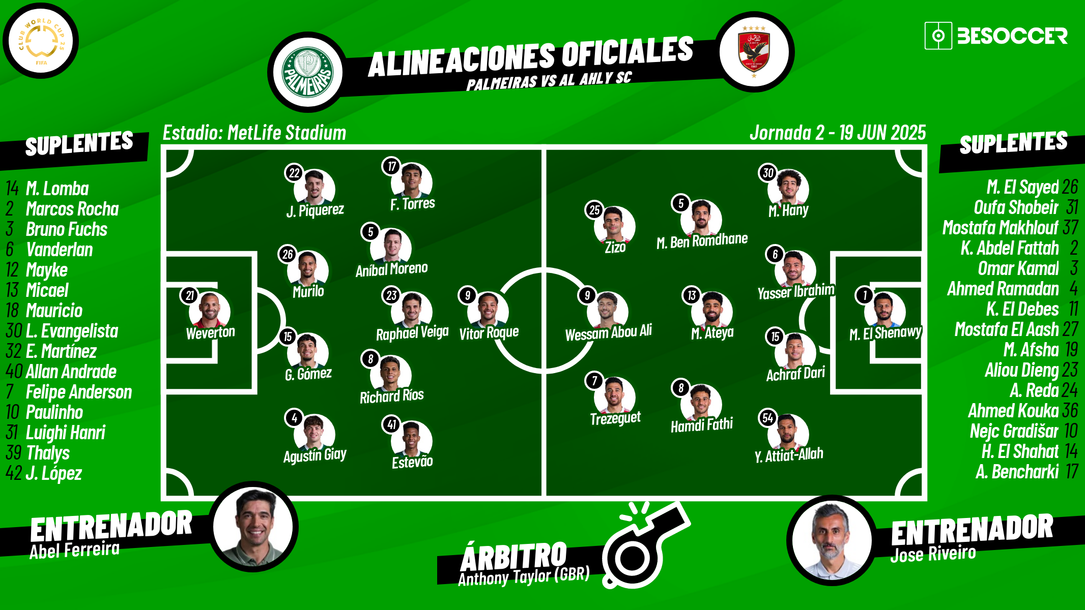Así seguimos el directo del Palmeiras - Al Ahly SC