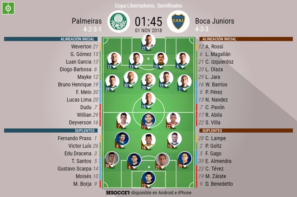 Onces oficiales del Palmeiras-Boca. BeSoccer