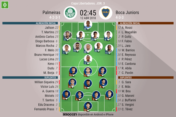 Así seguimos el directo del Palmeiras - Boca Juniors