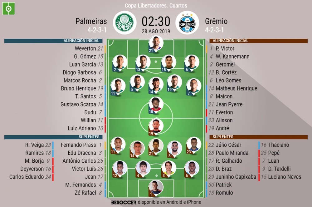 Onces oficiales del Palmeiras-Gremio, partido de vuelta de cuartos de la Libertadores 2019. BeSoccer