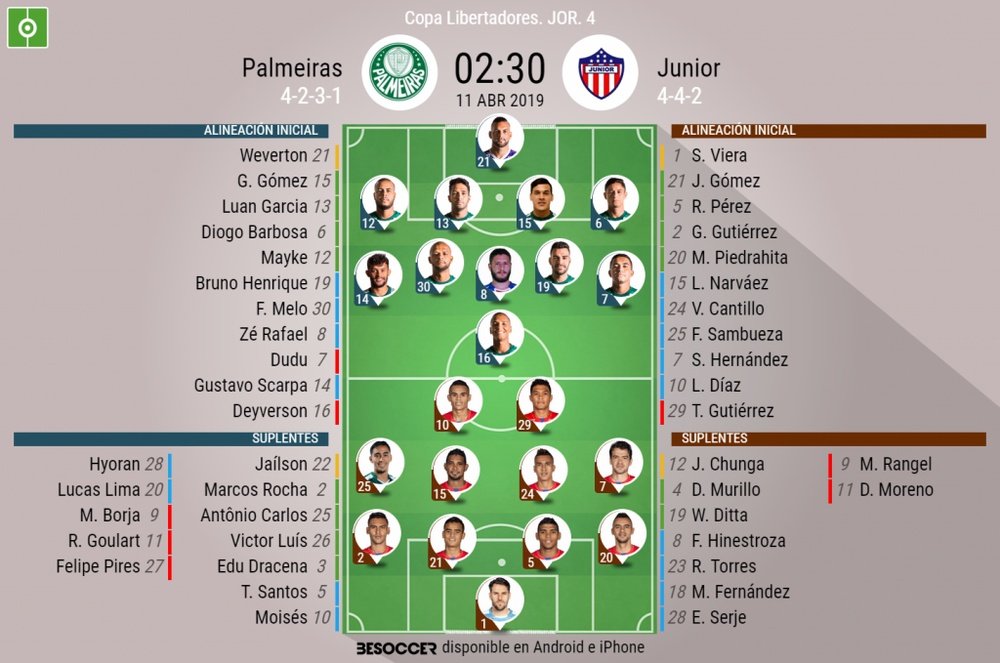 Onces oficiales del Palmeiras-Junior. BeSoccer