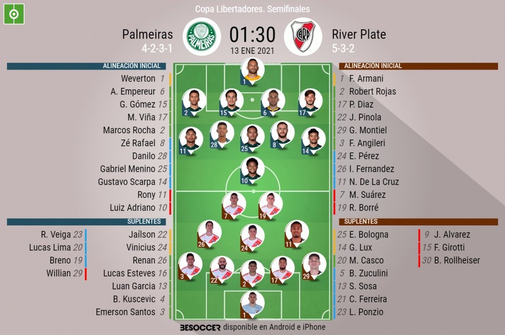 Onces oficiales del Palmeiras-River Plate, vuelta de semifinales de la Copa Libertadores 2020. BS