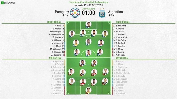 Así seguimos el directo del Paraguay - Argentina