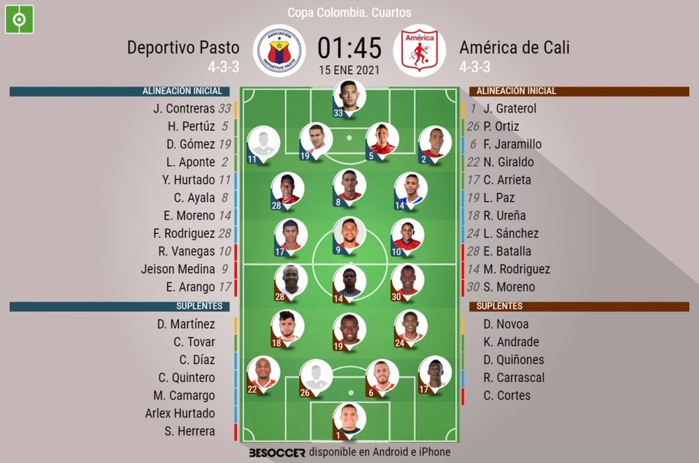 Onces oficiales del Pasto-América de Cali, partido de cuartos de final de la Copa Colombia 2020. BS