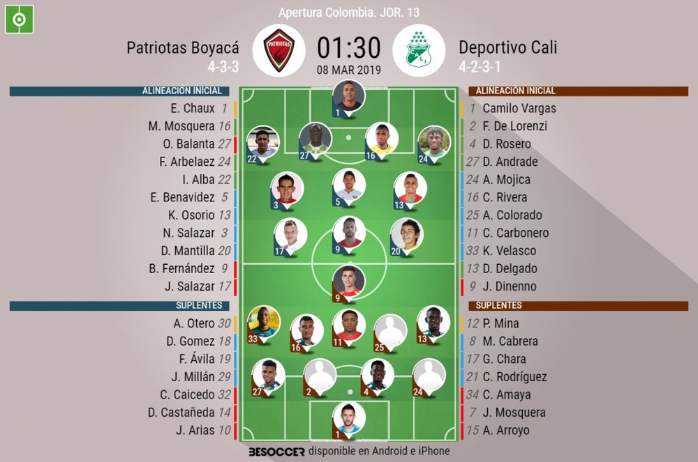 Onces oficiales del Patriotas Boyacá-Deportivo Cali. BeSoccer