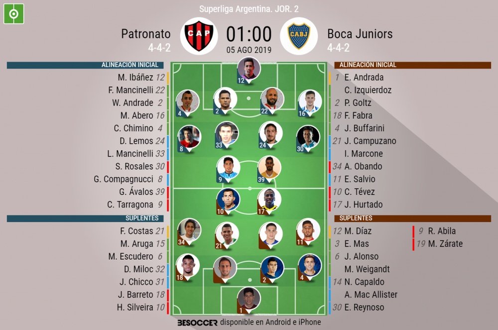 Onces oficiales del Patronato-Boca, partido de la Jornada 2 de la Superliga Argentina 2019. BeSoccer