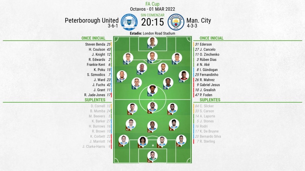 Onces oficiales del Peterborough United-Manchester City, partido de octavos de la FA Cup 2021-22. BS