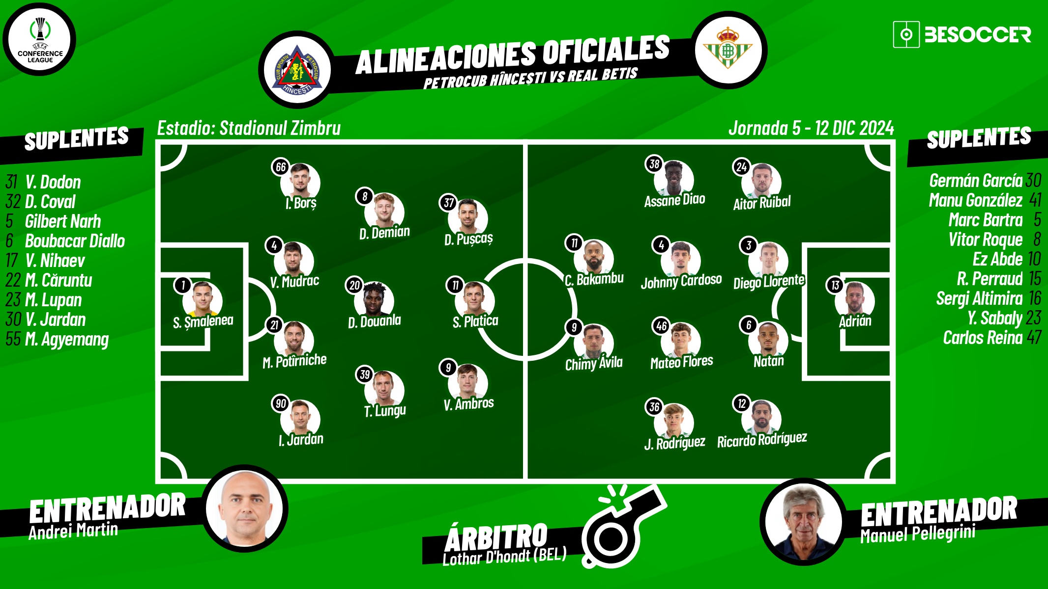 Onces oficiales del Petrocub Hincesti-Betis. BeSoccer