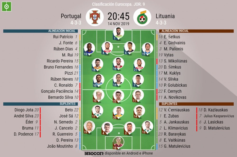 Sigue el directo del Portugal-Lituania. BeSoccer
