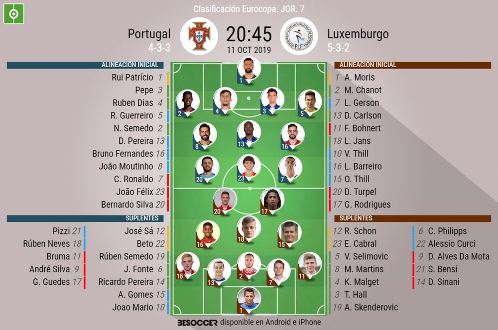 Sigue el directo del Portugal-Luxemburgo. BeSoccer