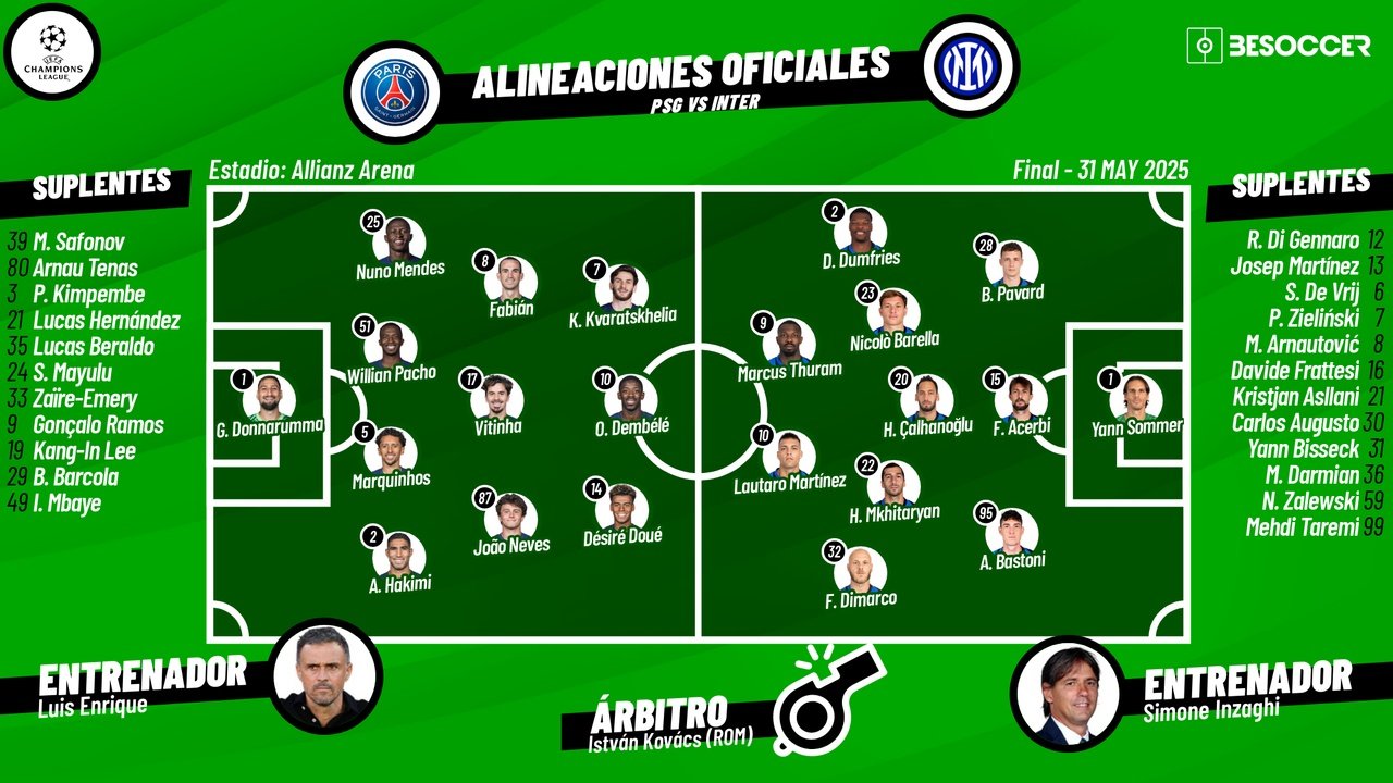 Sigue el directo de la final de la Champions PSG-Inter. BeSoccer