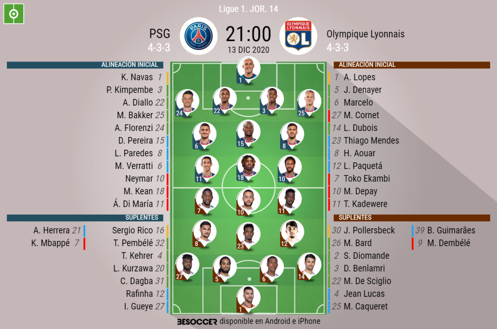 Así Seguimos El Directo Del PSG - Olympique Lyonnais