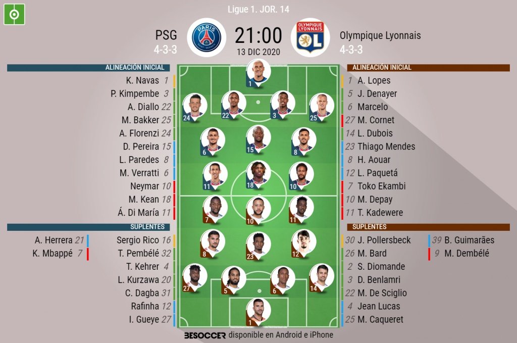 Sigue el directo del PSG-Olympique de Lyon. BeSoccer