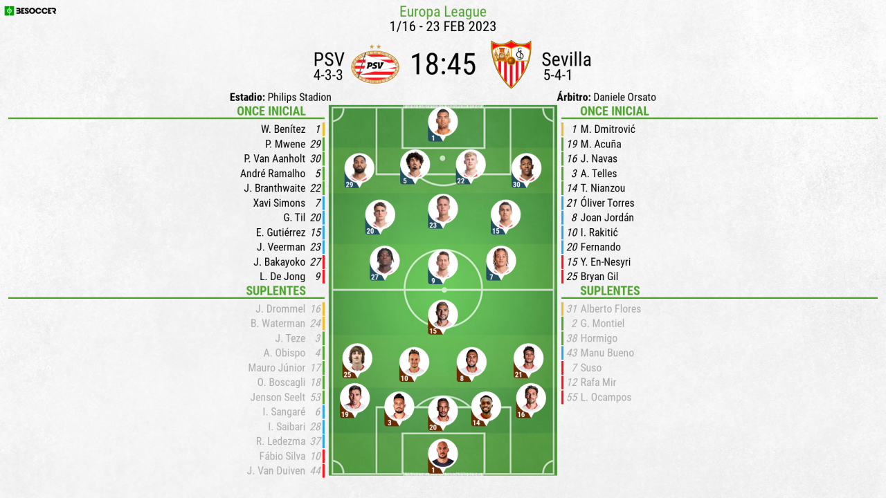 Así seguimos el directo del PSV Sevilla
