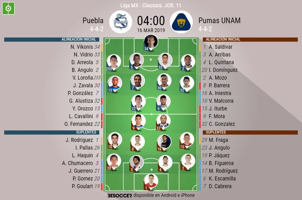 Onces oficiales del Puebla-Pumas. BeSoccer