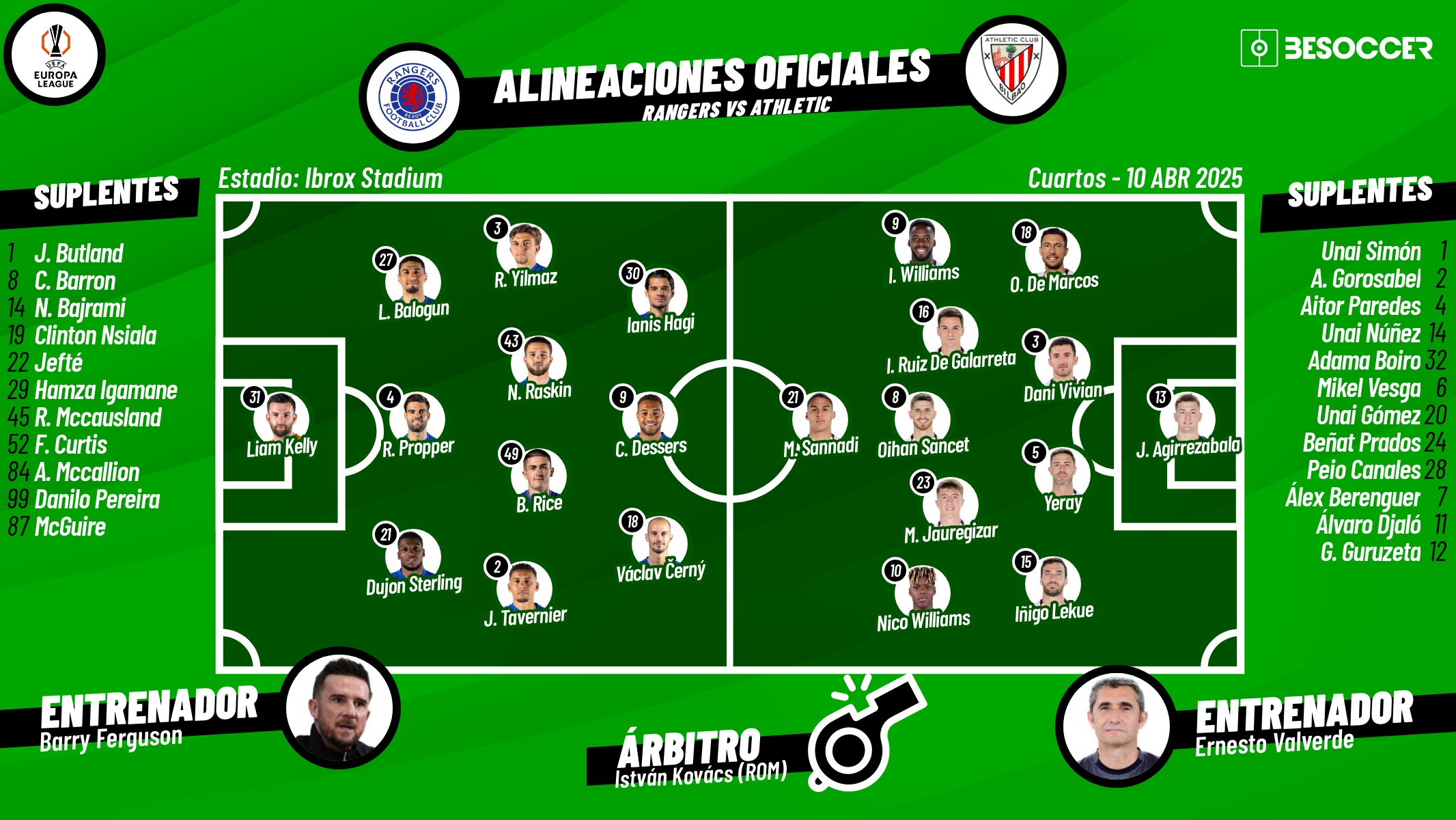 Onces oficiales del Rangers-Athletic, partido de ida de cuartos de la Europa League. BeSoccer