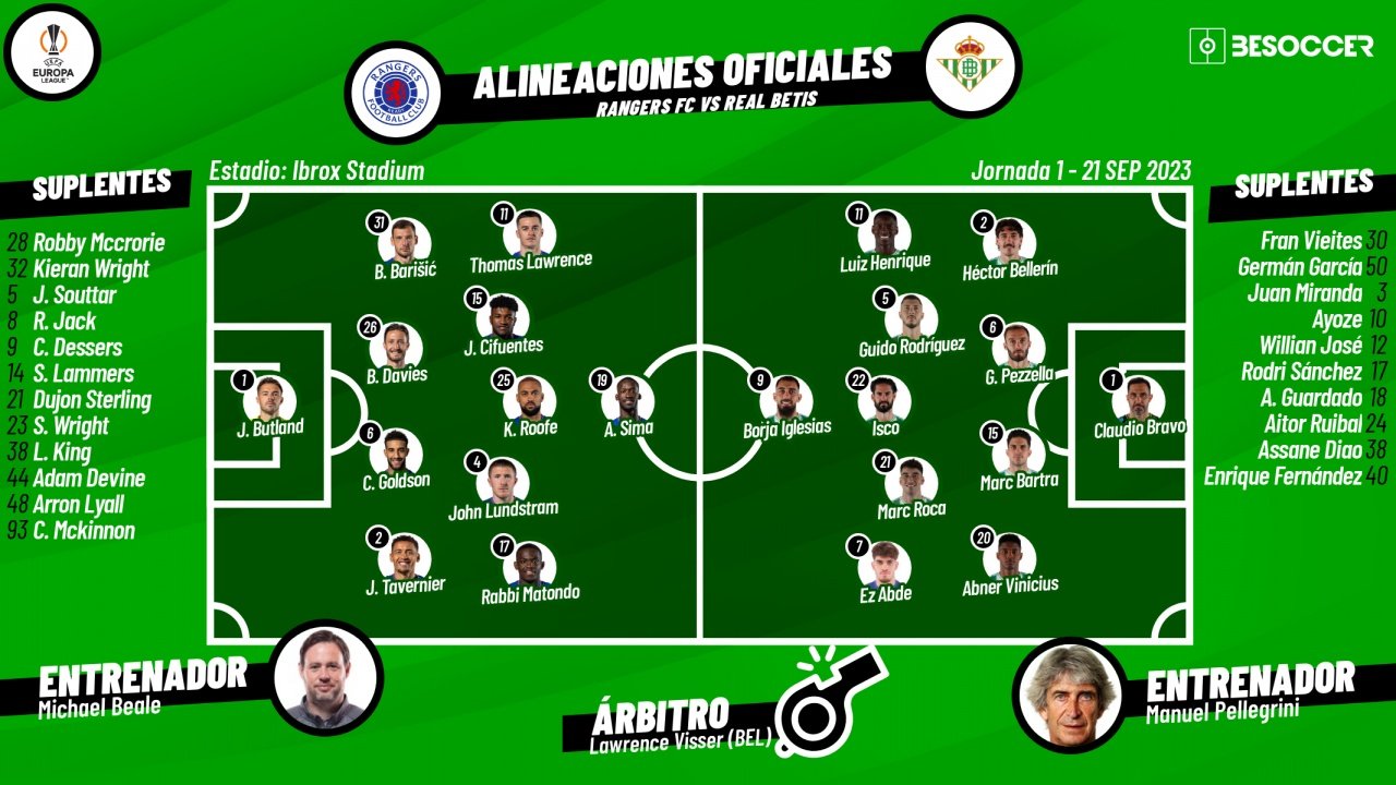 Sigue el directo del Rangers-Betis. BeSoccer