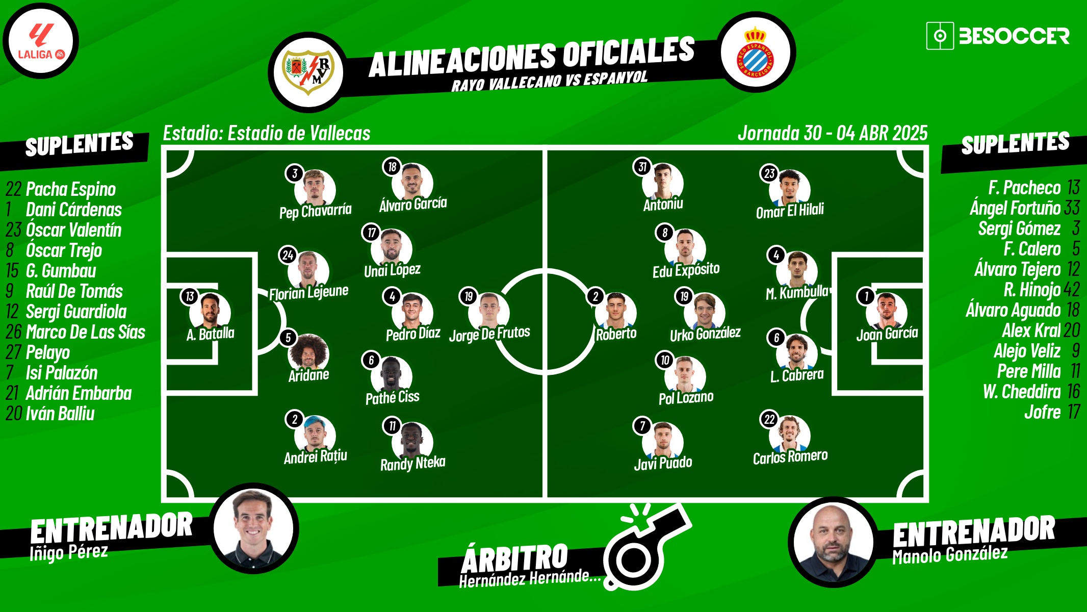 Onces oficiales del Rayo Vallecano-Espanyol. BeSoccer