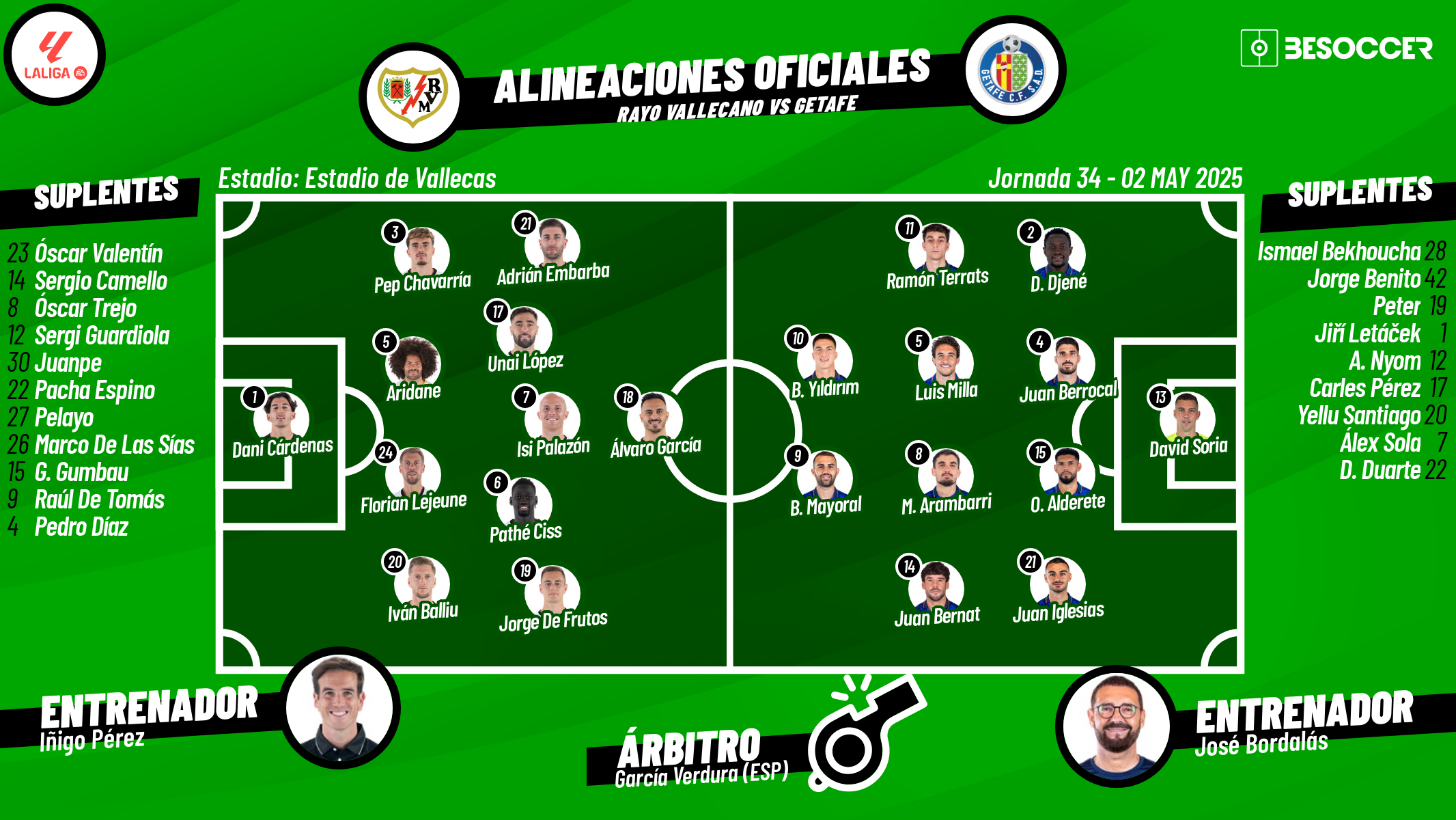 Así seguimos el directo del Rayo Vallecano - Getafe
