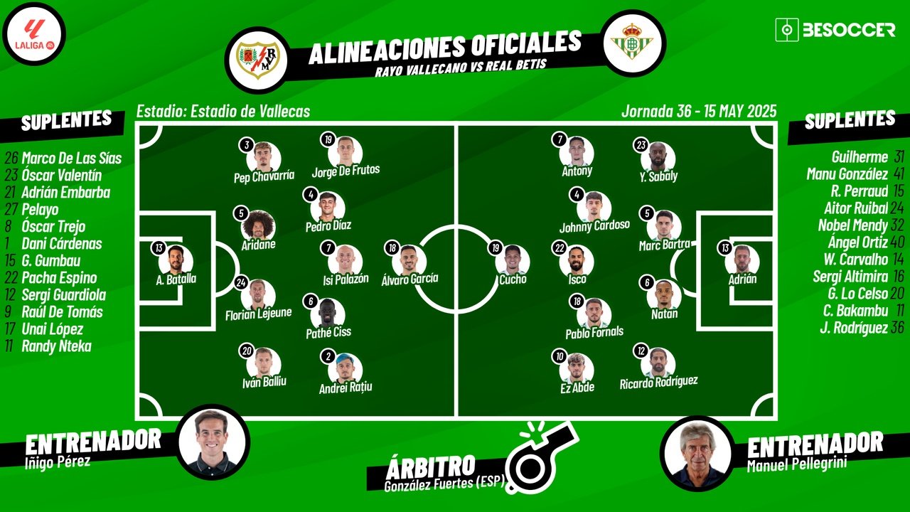 Sigue el directo del Rayo Vallecano-Real Betis. BeSoccer