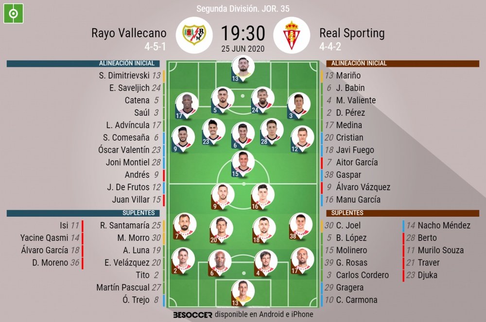 Vuelve Andrés al once del Rayo; Álvaro Vázquez, titular en el Sporting. BeSoccer