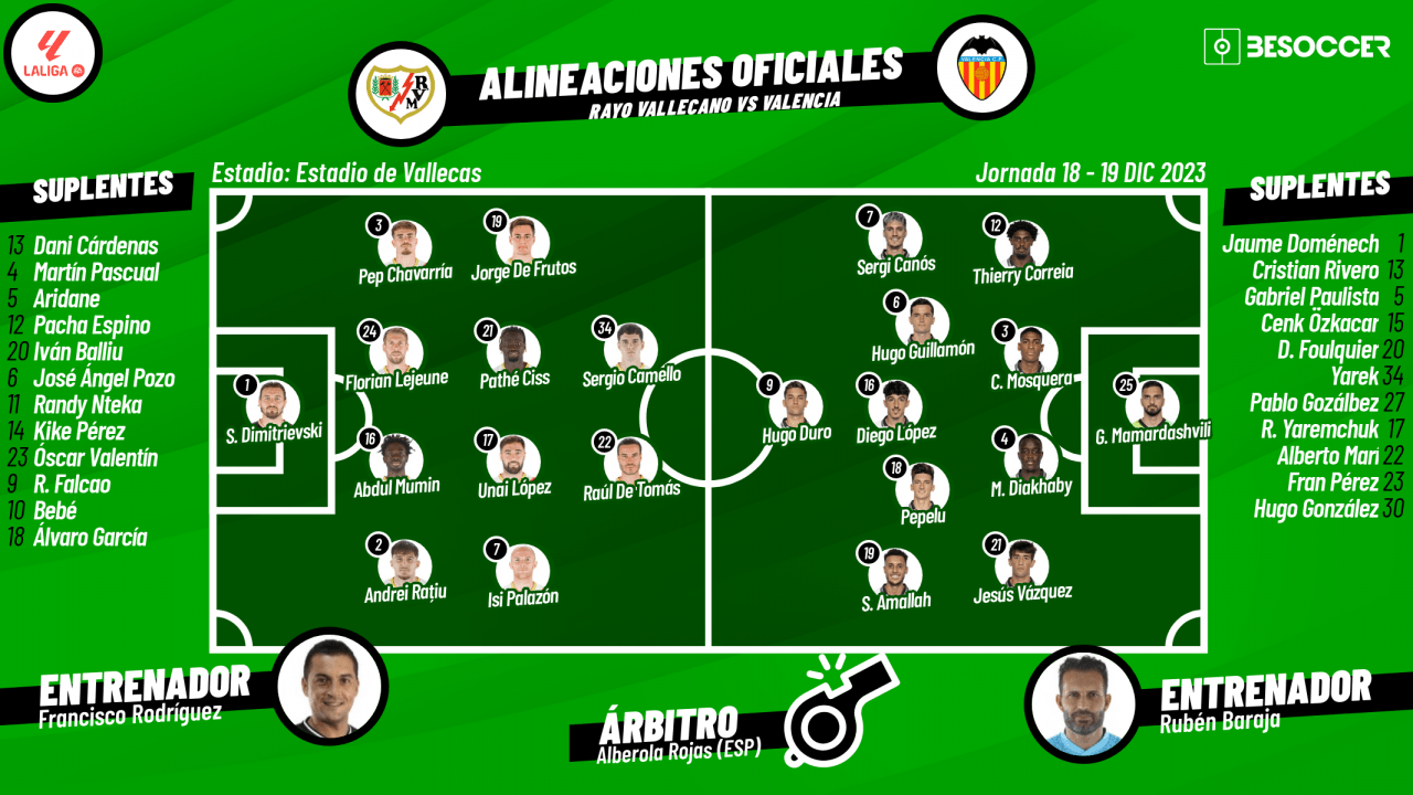 Así seguimos el directo del Rayo Vallecano - Valencia