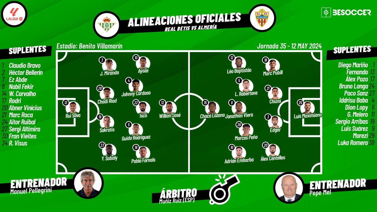 Onces oficiales del Real Betis-Almería, partido de la Jornada 35 de Primera División 2023-24. BS
