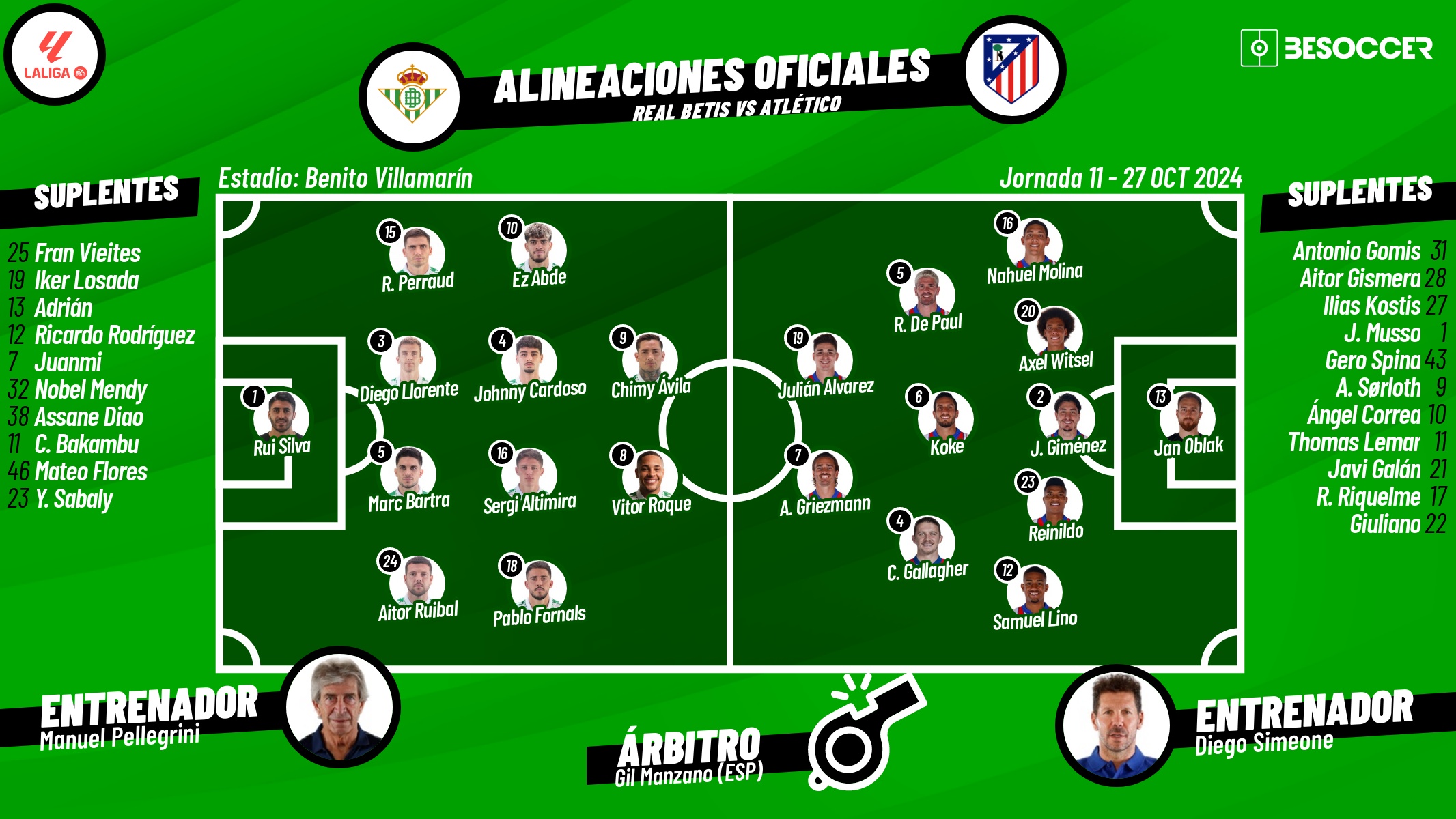 Sigue el directo del Real Betis-Atlético de Madrid. BeSoccer