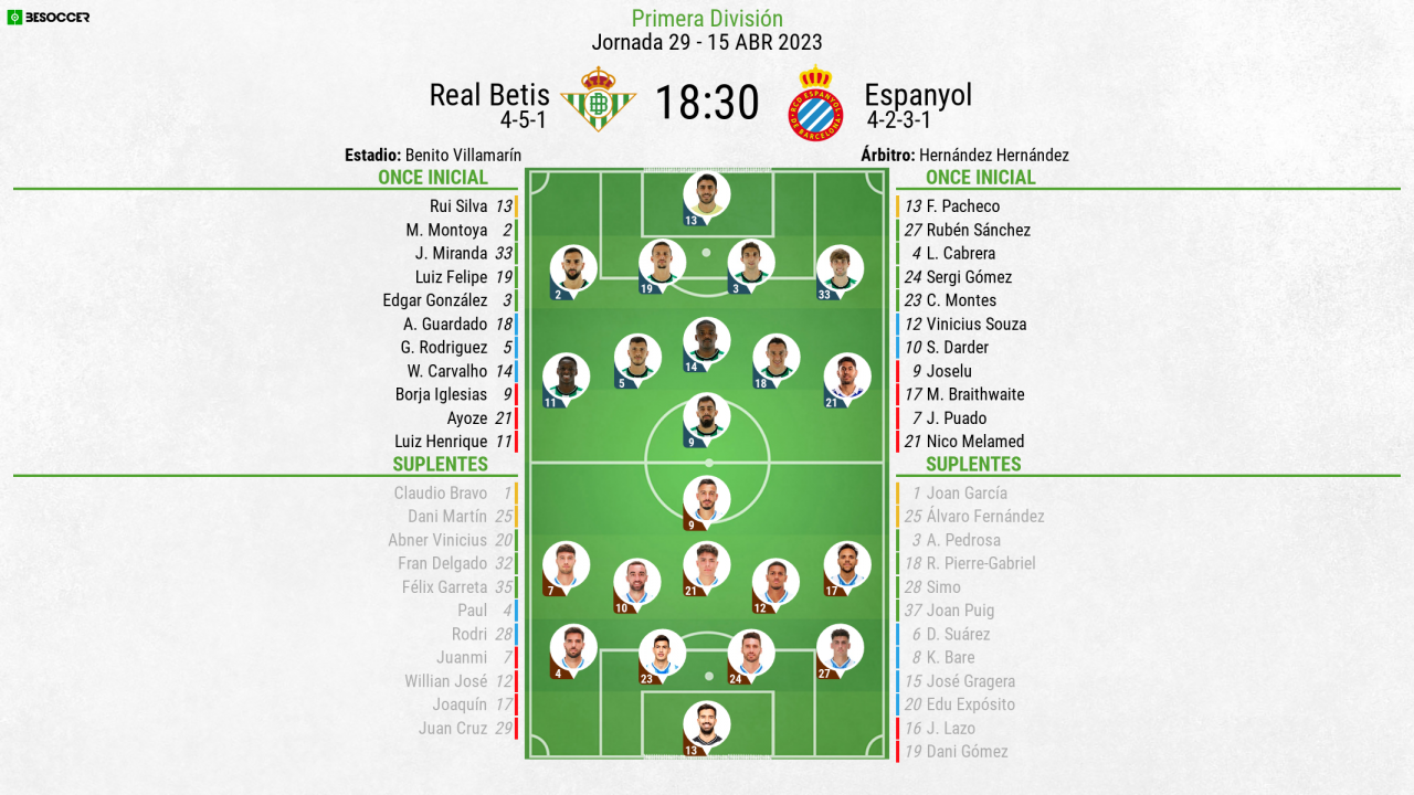 Así seguimos el directo del Real Betis - Espanyol