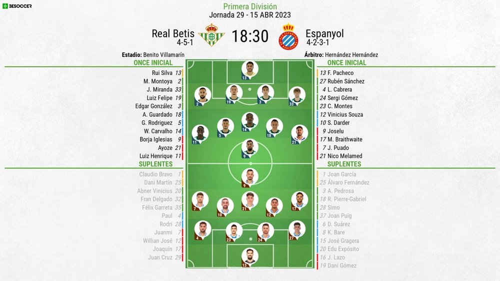 Onces oficiales del Real Betis-Espanyol. BeSoccer