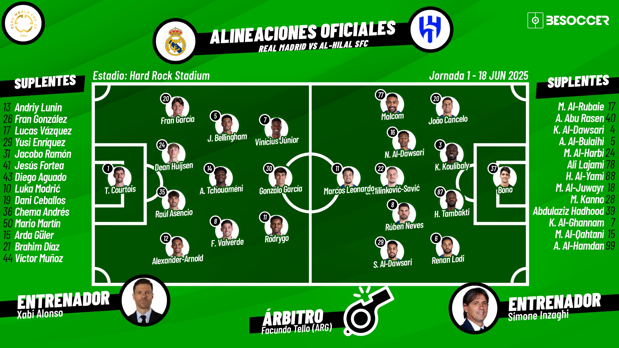 Onces oficiales del Real Madrid-Al Hilal. BeSoccer