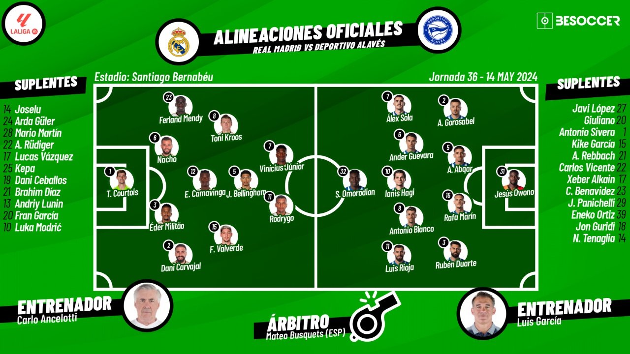 Onces oficiales del Real Madrid-Alavés, partido de la Jornada 36 de LaLiga EA Sports 2023-24. BS
