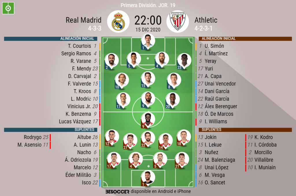 Así Seguimos El Directo Del Real Madrid - Athletic