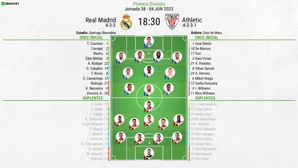 Onces oficiales del Real Madrid-Athletic. BeSoccer