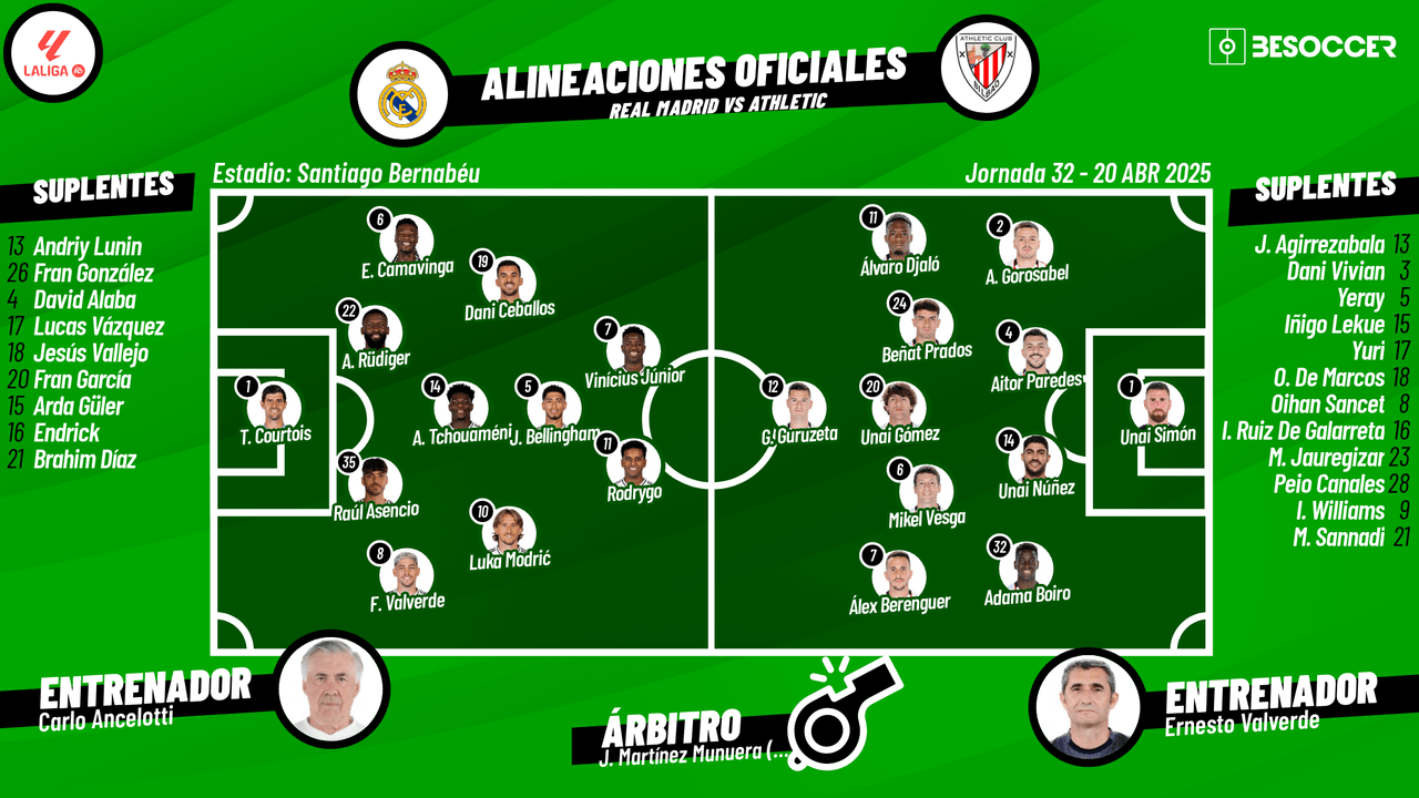 Así seguimos el directo del Real Madrid - Athletic