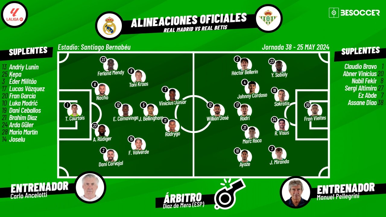 Onces oficiales del Real Madrid-Real Betis. BeSoccer