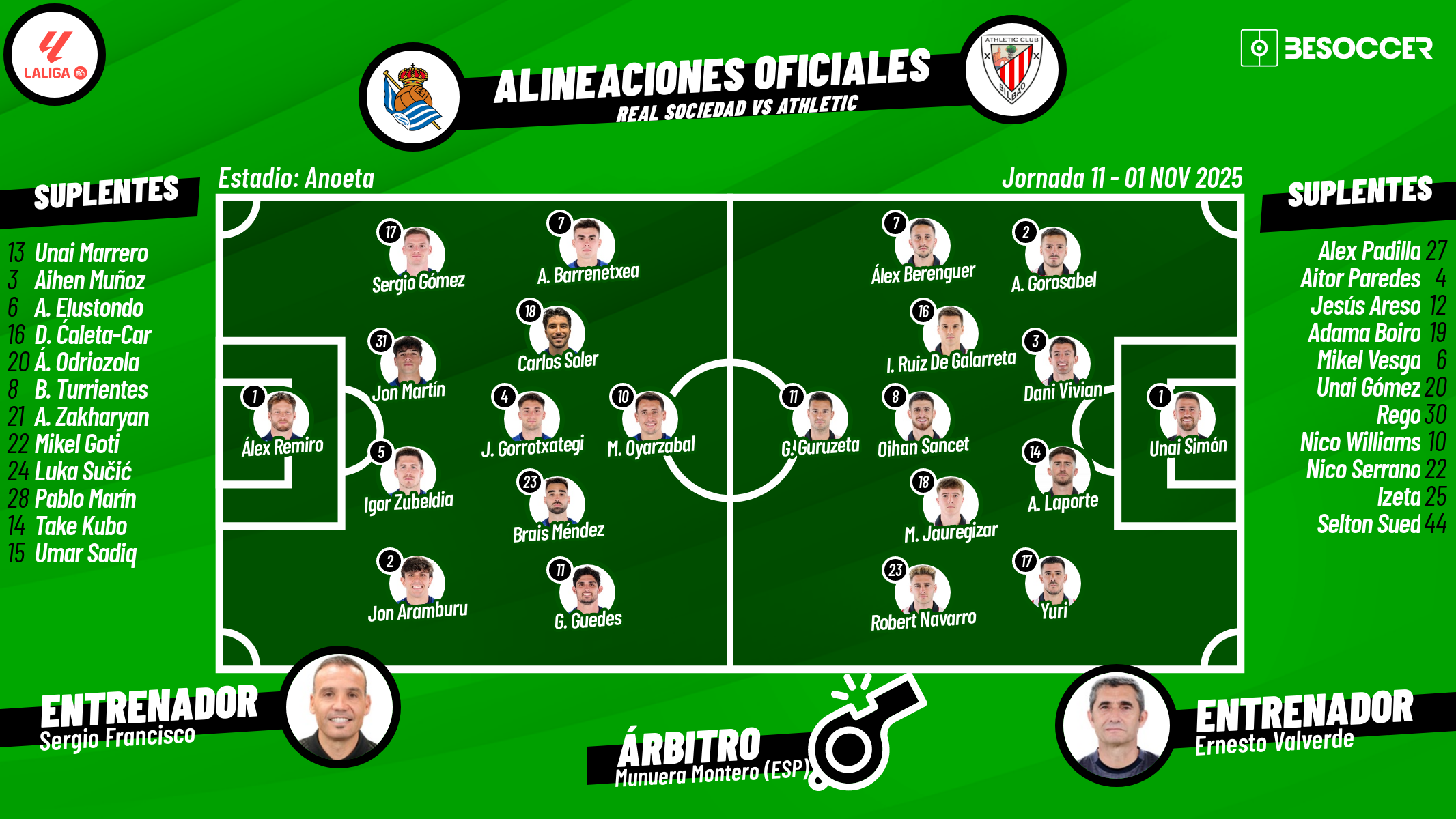 Sigue el directo del Real Sociedad-Athletic