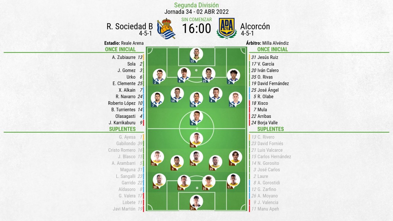 Onces oficiales del Real Sociedad B-Alcorcón. BeSoccer